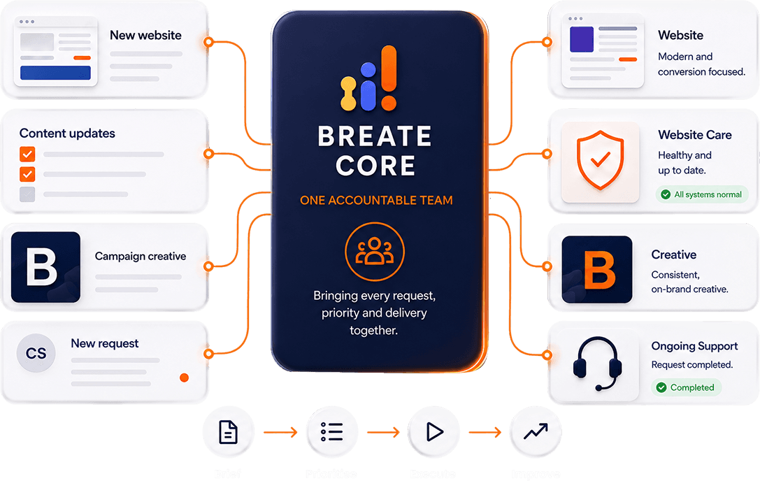 Breate Core digital execution