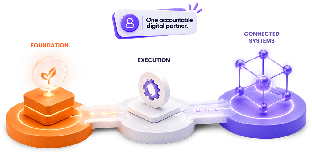 Breate connects digital foundations, execution and connected growth systems