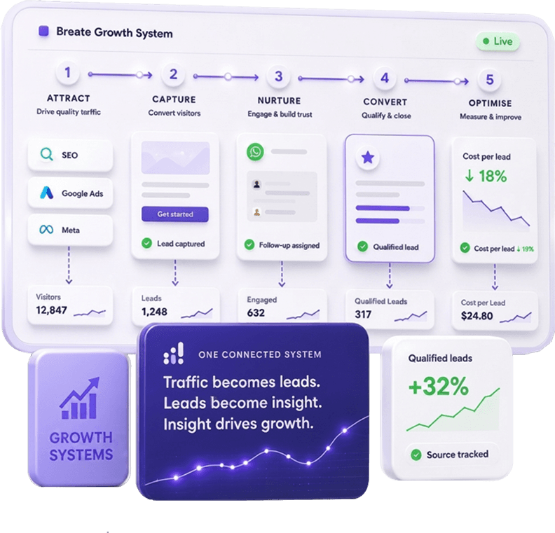 Connected growth dashboard
